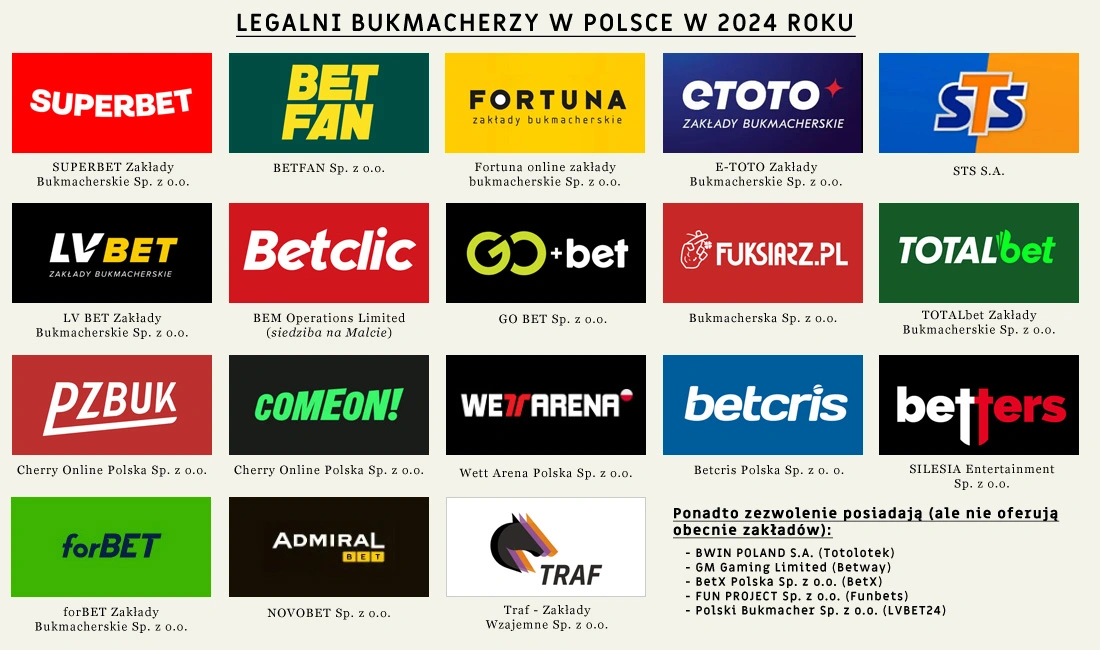 GO+bet rozwija sieć retail