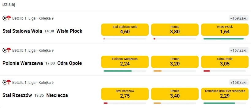 Betclic - kursy na 1 ligę