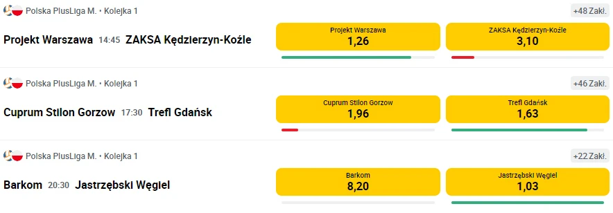 Betclic - kursy na PlusLigę