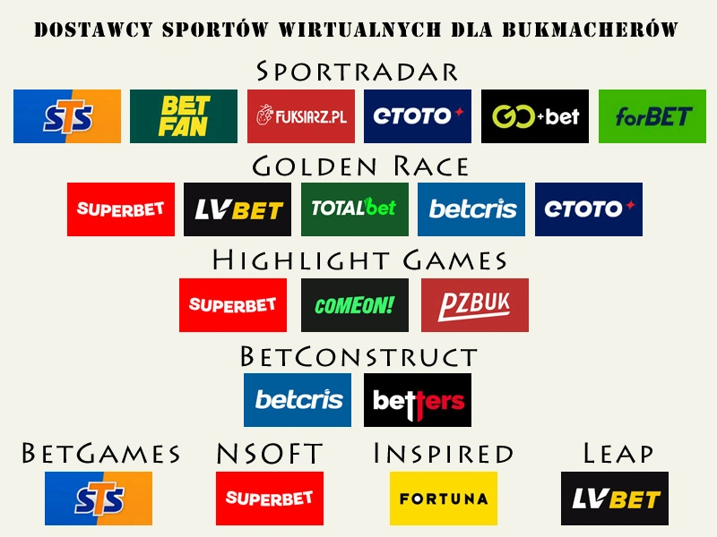 dostawcy sportów wirtualnych dla bukmacherów w Polsce