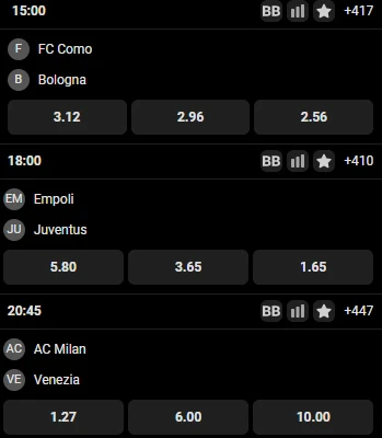 GOBET - kursy na Serie A