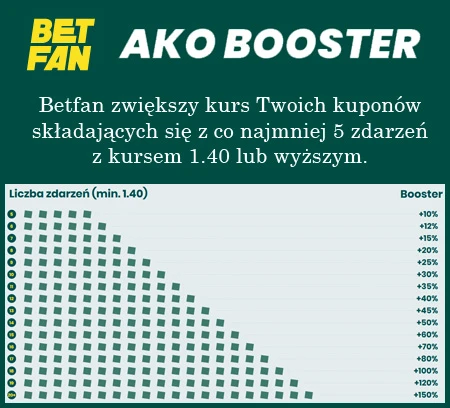 Betfan - promocja AKO BOOSTER